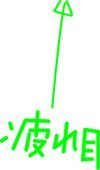 疲れ目